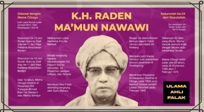 GP Ansor dukung Ma'mun Nawawi