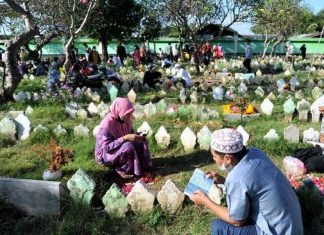 Doa Ziarah Kubur: Bacaan dan Jenis Ziarah dalam Islam doa ziarah kubur