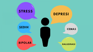 Hari Kesehatan Mental Sedunia dan Pentingnya Agama Untuk Menjaga Mental