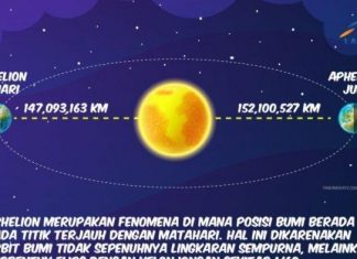 fenomena aphelion di Indonesia