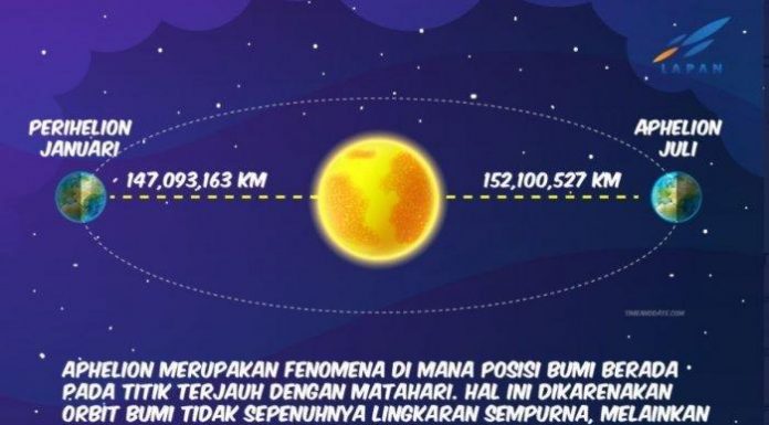 fenomena aphelion di Indonesia