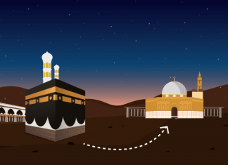 Pengertian Isra’ Mi’raj dan Hikmahnya yang Perlu diketahui