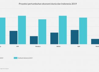 Proyeksi Ekonomi Global, Pandangan Islam terkait Strategi Tingkatkan Aspek Finansial Negara Proyek ekonomi global