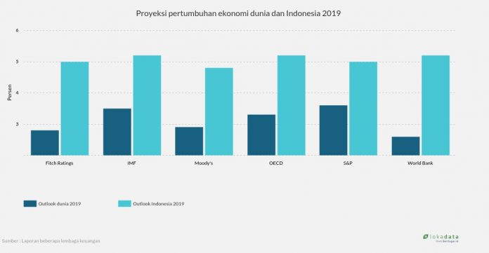 Proyek ekonomi global